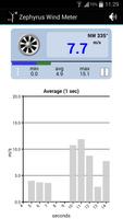 Zephyrus Lite Wind Meter