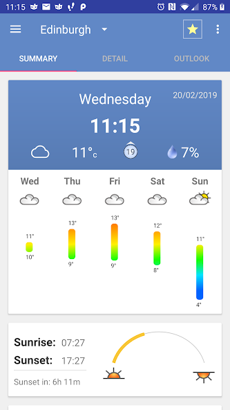 Weather Forecast: UK Free