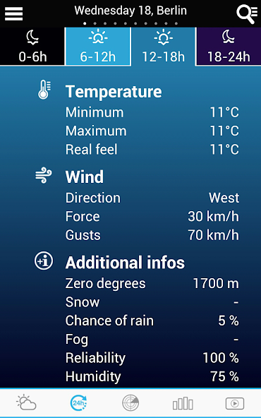 Weather for Germany