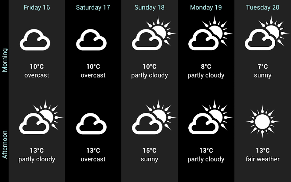 Weather for Germany