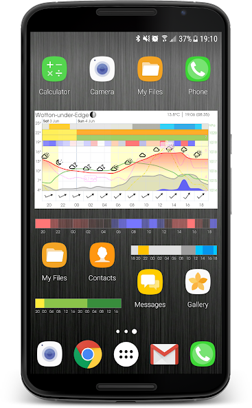 Meteogram