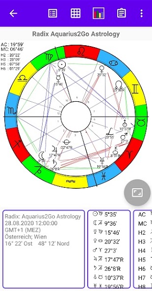 Aquarius2Go Astrology