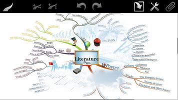 iMindMap