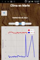 REMS Mars Weather