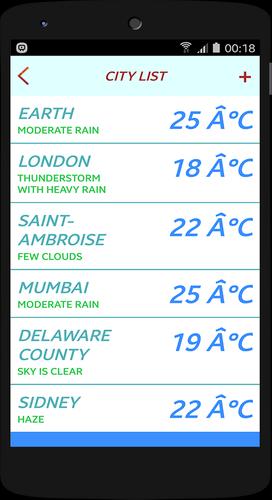 Accuweather 2015