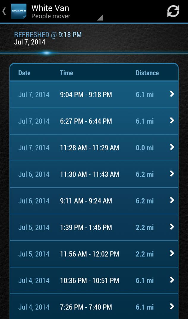 Delphi Connect for Verizon