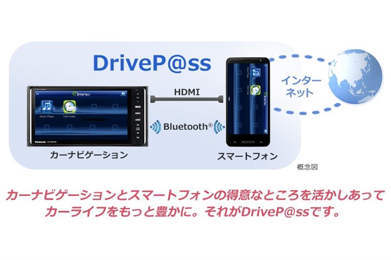 Drive P@ss