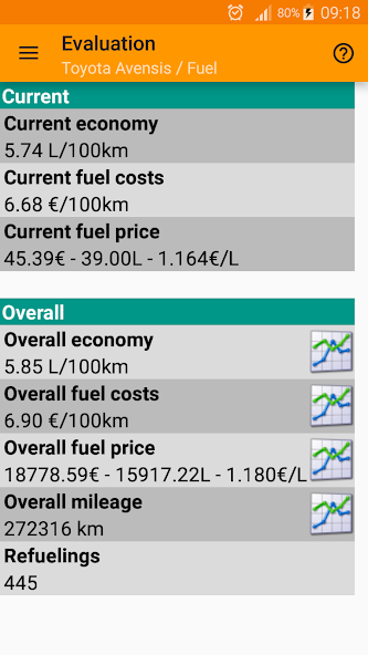 Refueling database