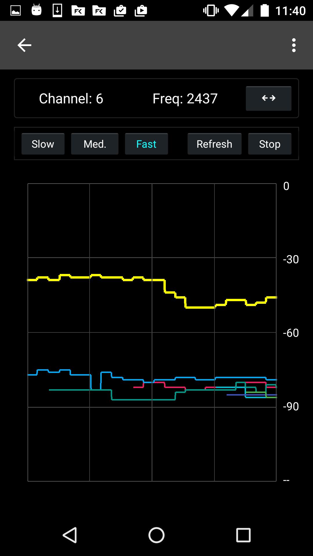 WiFi Channel Analyzer