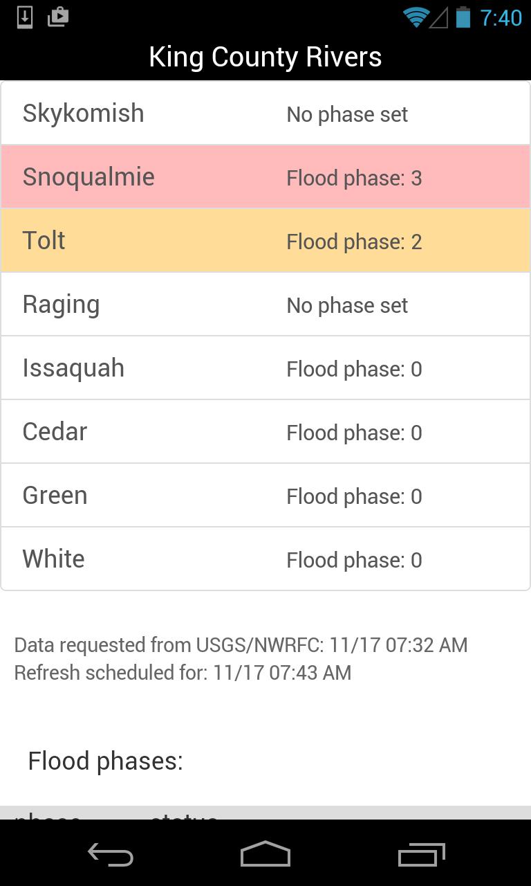 King County Flood Warning