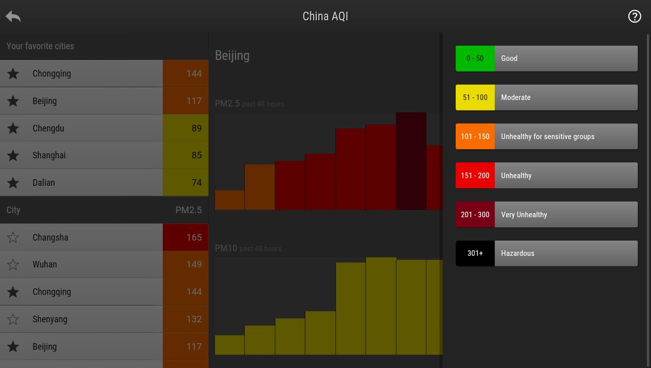 China Air Quality Index