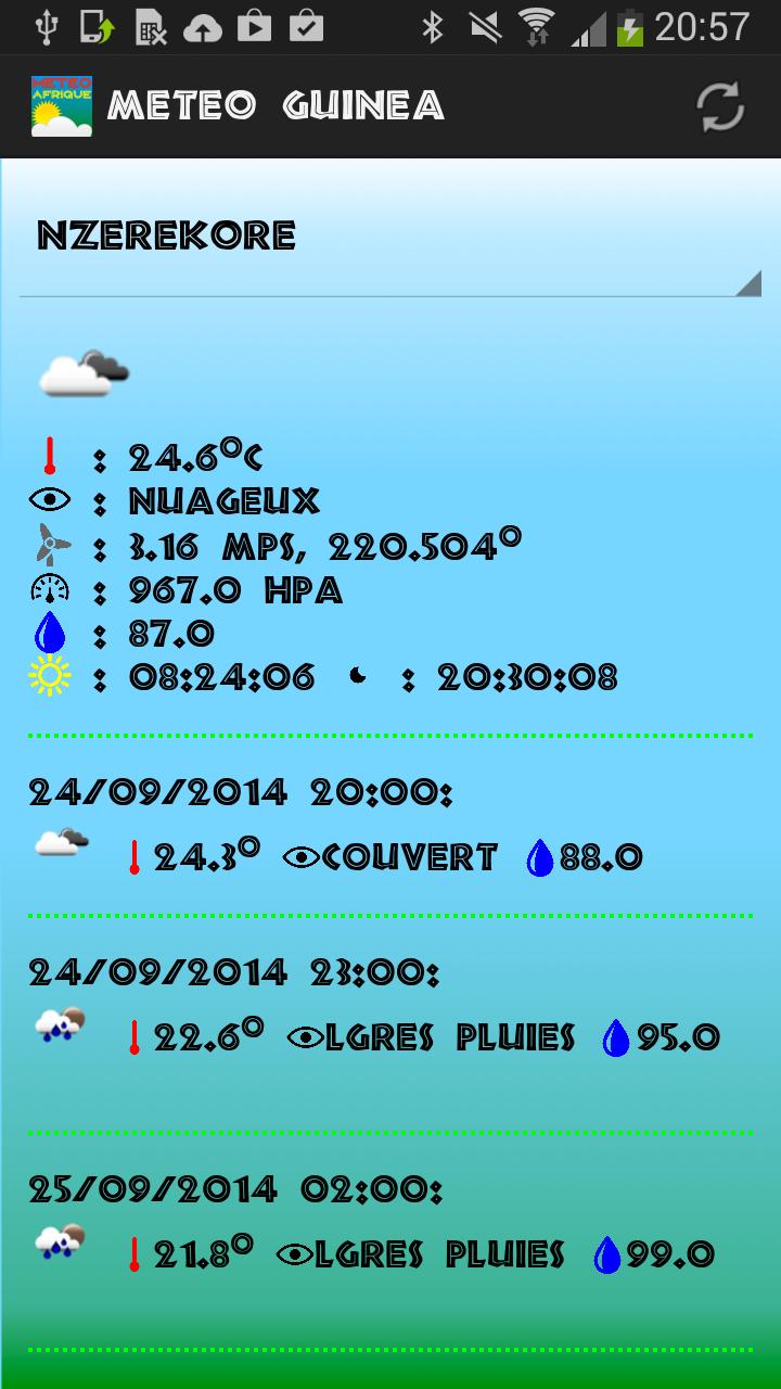 Meteo Guinea Conakry ICT4D