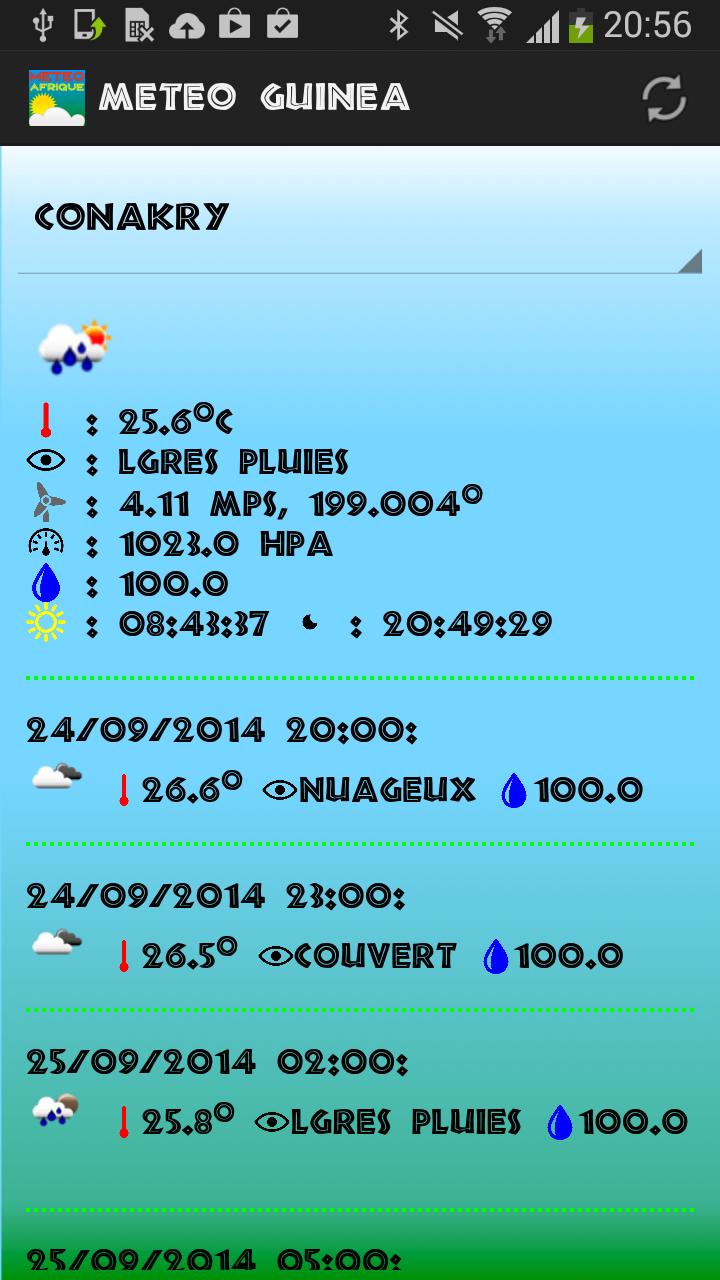 Meteo Guinea Conakry ICT4D