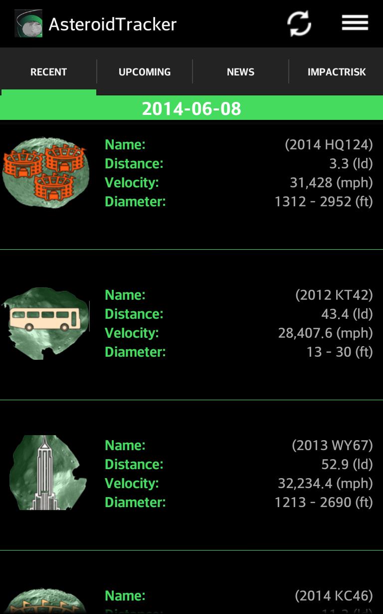 Asteroid Tracker