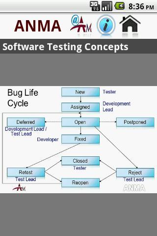 Software Testing Concepts