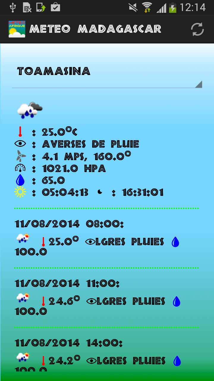 Meteo Madagascar Antananarivo