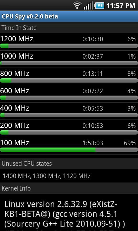 CPU Spy