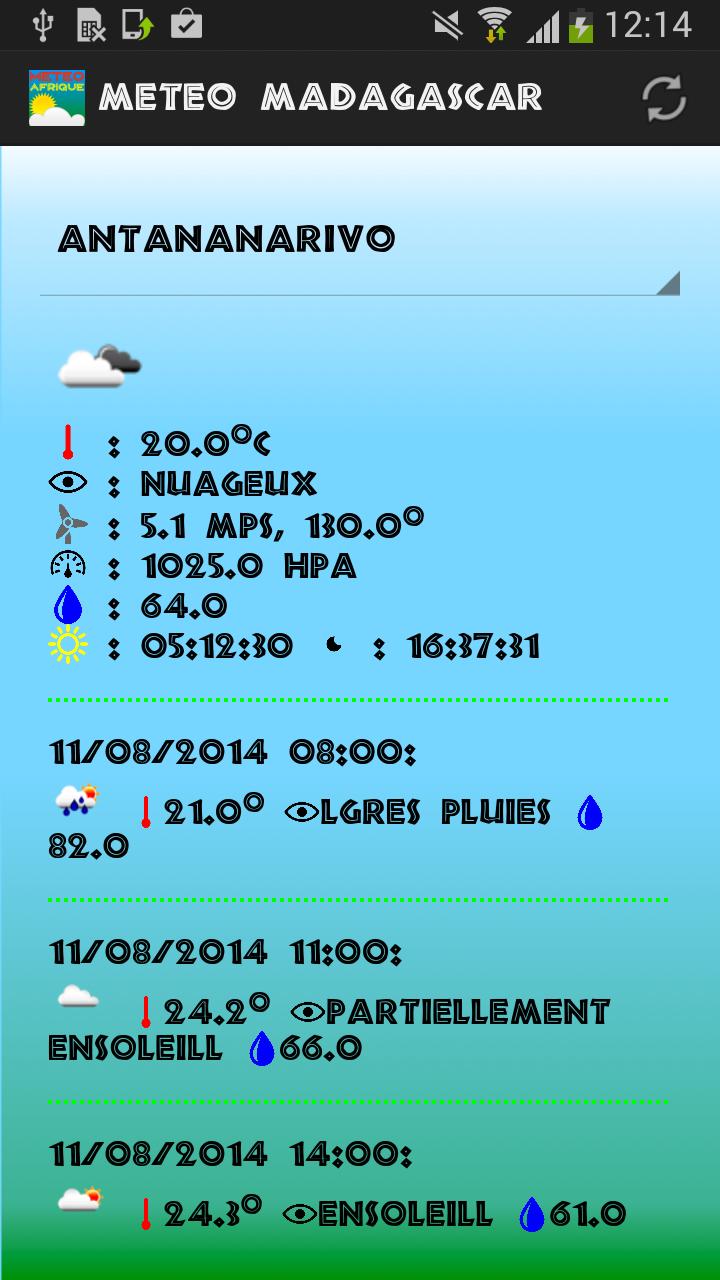 Meteo Madagascar Antananarivo