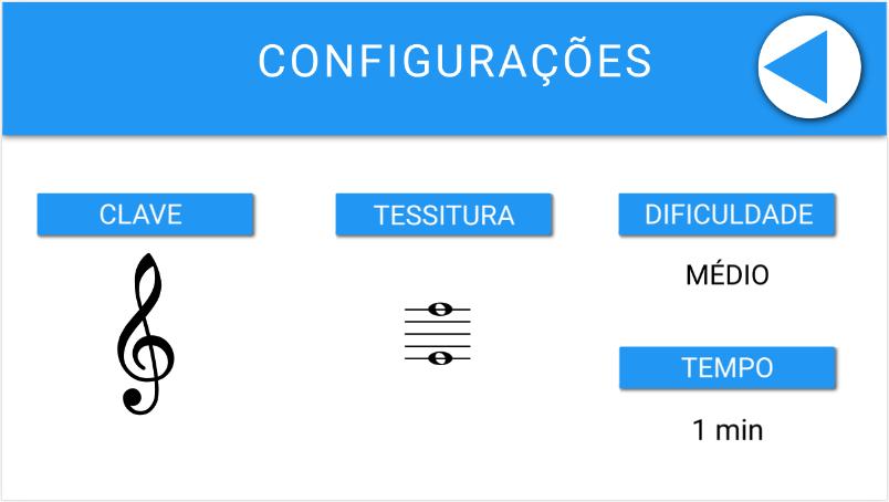 Claves - as notas na pauta