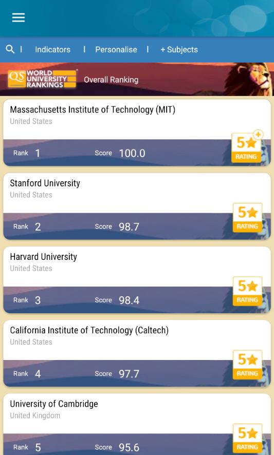 QS World University Rankings