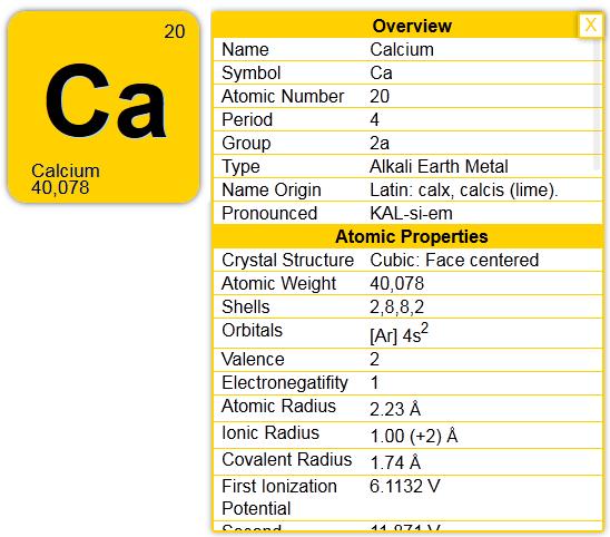 Best Periodic Table