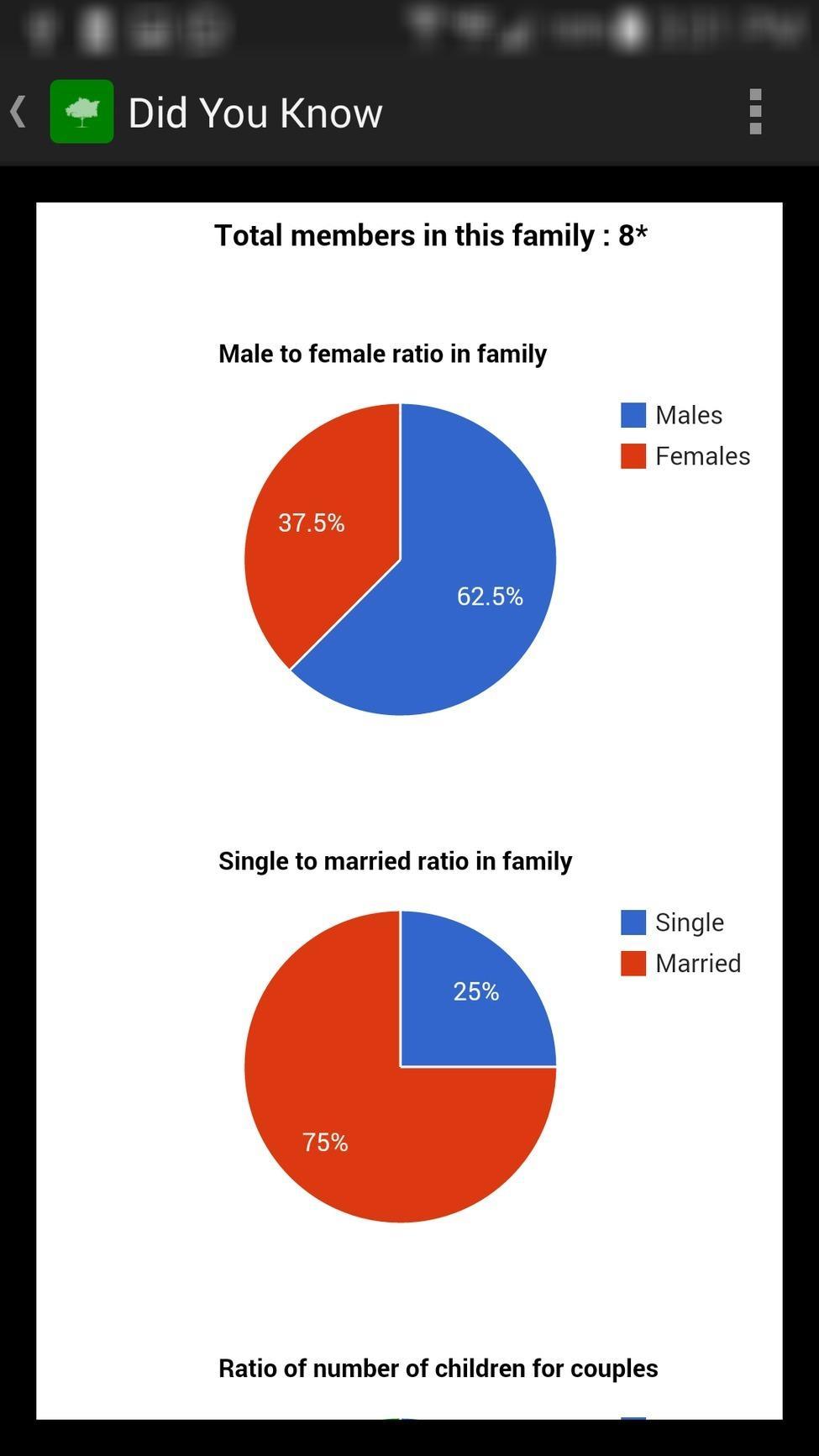 FamTree