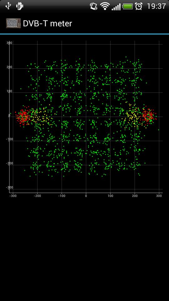 DVB-T meter