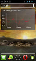 Weather at NSU