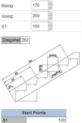 Stairs: Step Calculations