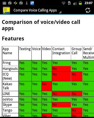 Voice Call & Video Call Apps