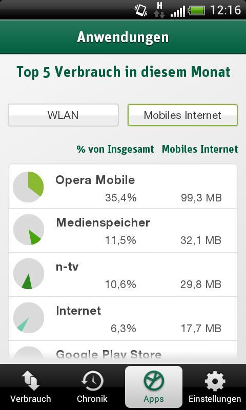 E-Plus DataCheck