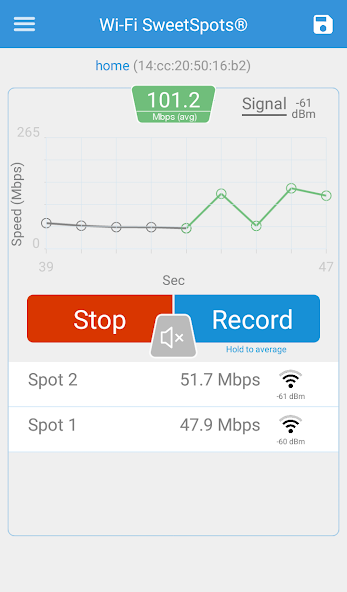 Wi-Fi SweetSpots