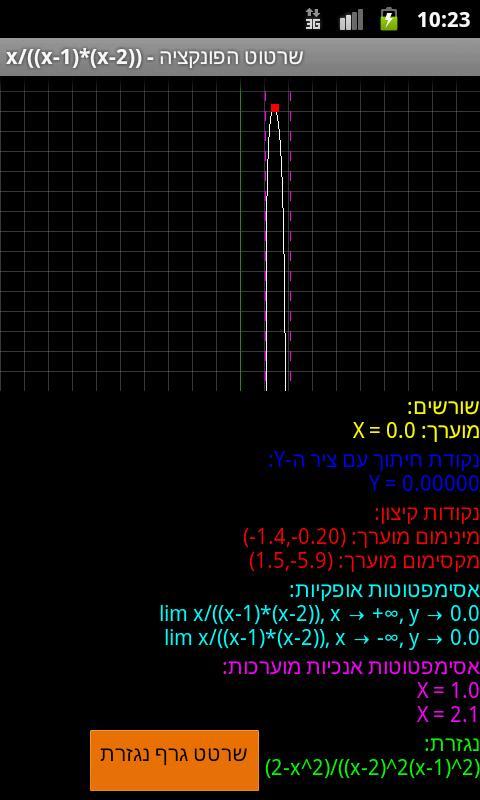 Function Plot