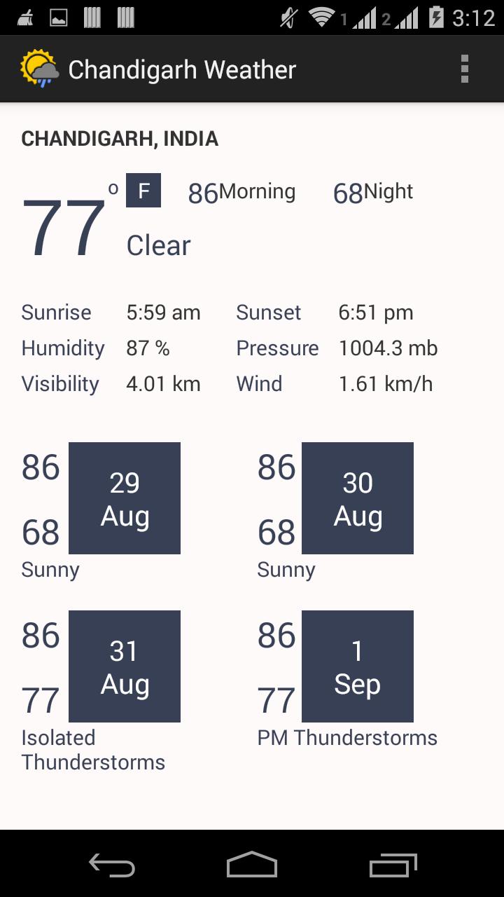 Chandigarh Weather