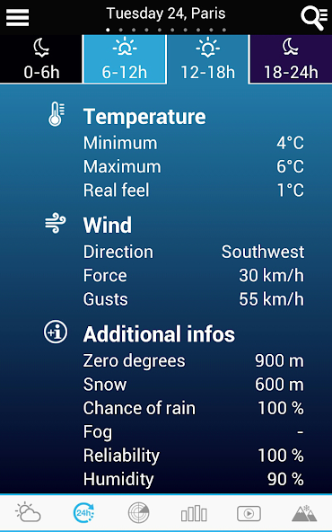 Weather for Brazil and World