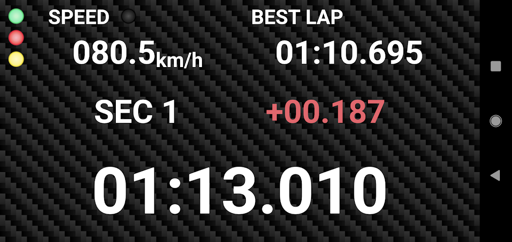 GPS Laps