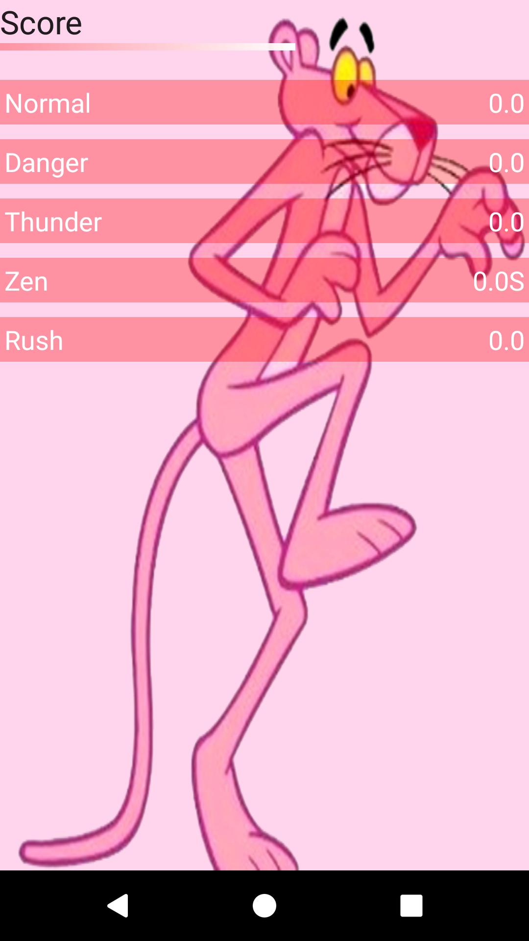 Pink Panther