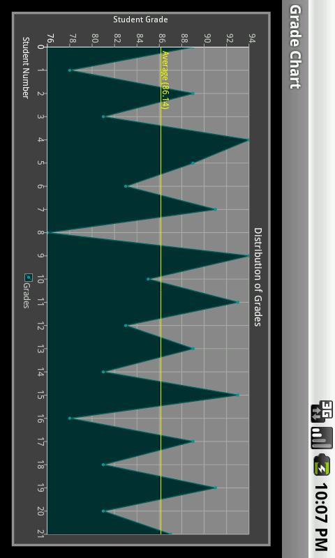 Grade Chart