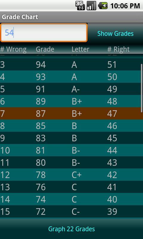 Grade Chart