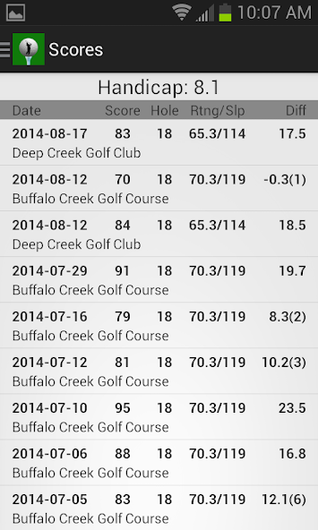 Golf Handicap Calculator