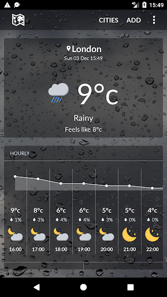 United Kingdom Weather