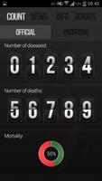 Ebola Outbreak News & Donation