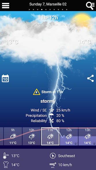 France Weather