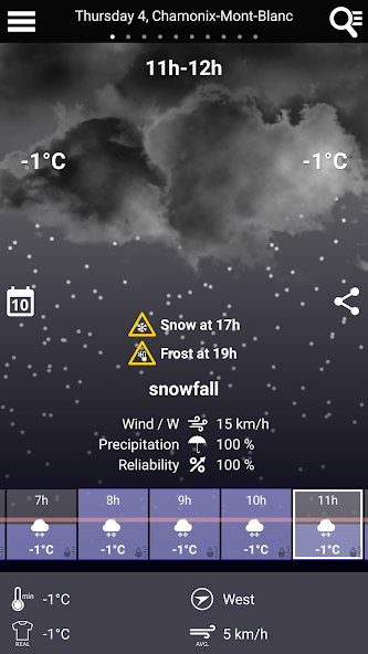France Weather
