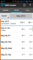 SMS Counter