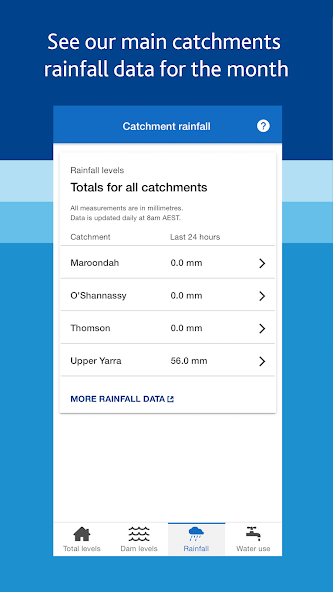 Melbourne's Water Storages