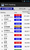 Taiwan Tracks Passengers Rank