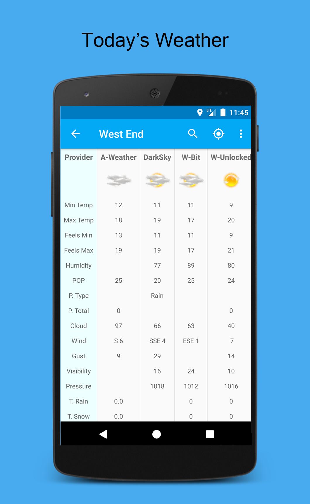 Weather Compare