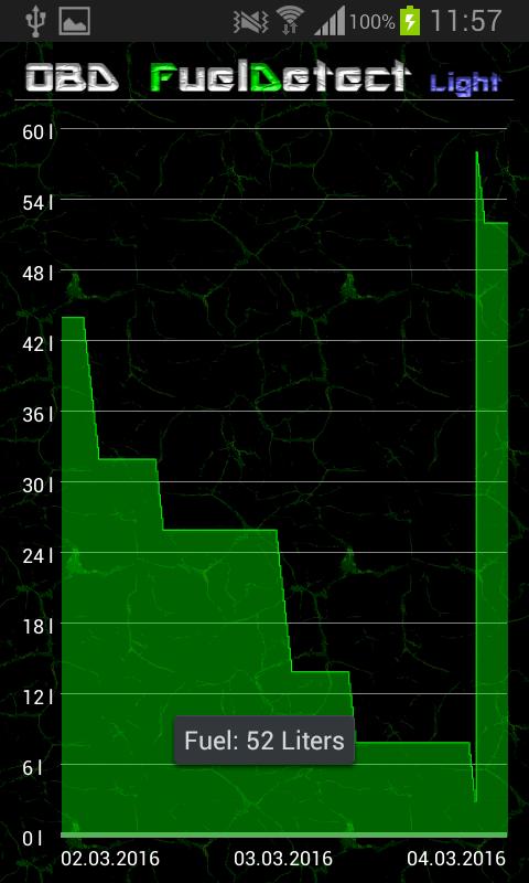 OBD Fuel Detect Light
