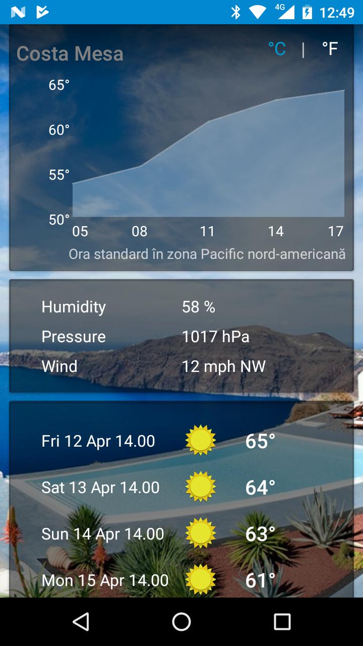 Costa Mesa, California - weather and more